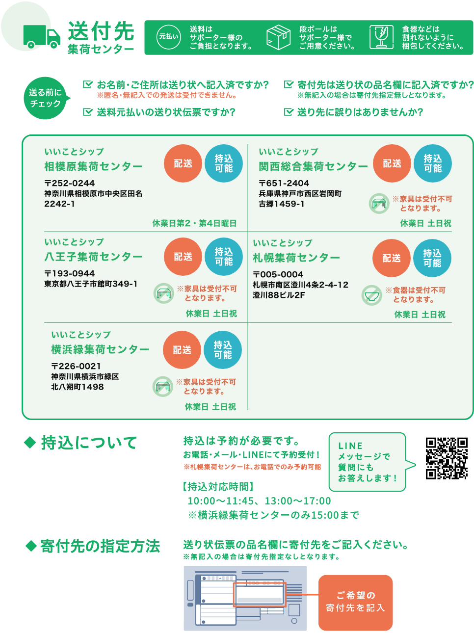 送付先集荷センター