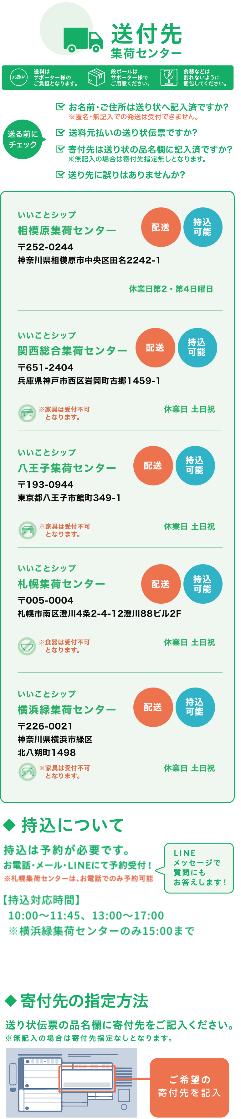 送付先集荷センター