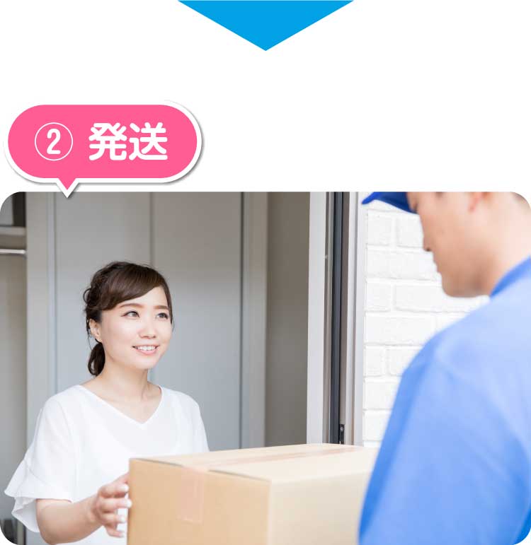 ご利用方法とサービスの流れ 回収からリユース・寄付について その２