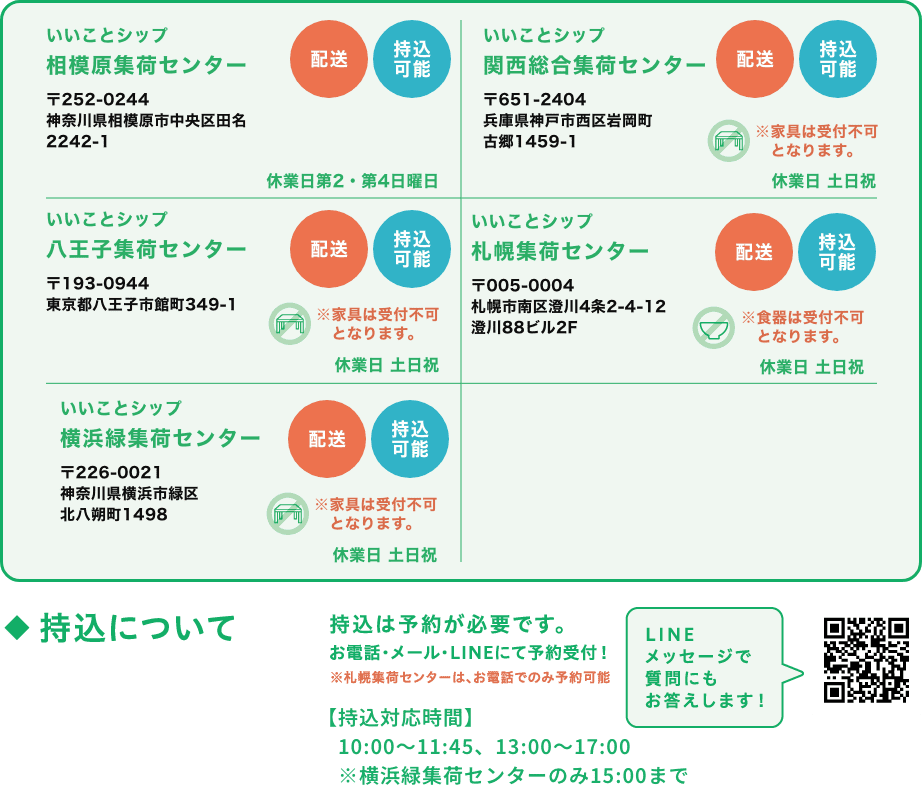どこに寄付品を持ち込めばいいの？アクセス情報
